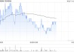 名创优品6月26日斥资23.08万美元回购5.2万股