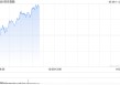 快讯：恒指低开0.45% 科指跌0.28% 沪上阿姨高开近70%