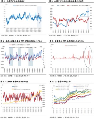 广发证券：地缘政治冲突框架下资产定价的四个阶段