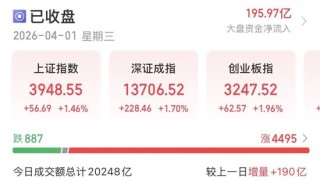 A股4月“开门红”，拐点来了吗？