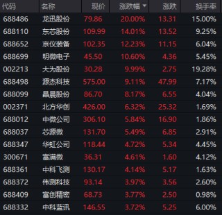 利好突袭，狂掀涨停潮！