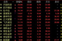 全线爆发！稳定币概念飙升