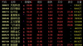 全线爆发！稳定币概念飙升