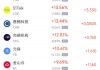 周一热门中概股普涨 台积电涨0.87%，阿里巴巴涨1.79%