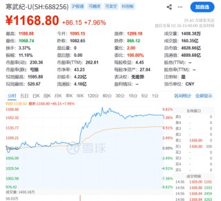 人民币，大涨！