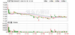 长安汽车：公司主要业务涵盖整车研发、制造、销售以及发动机的研发、生产