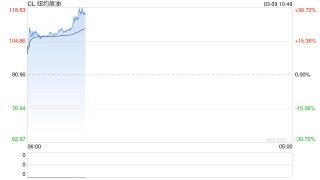 油价破110美元，对各国经济影响两重天