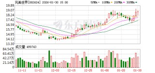 完美世界预计2025年净利润7.2亿元-7.6亿元