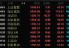A股大反攻！北证50涨超10%！芯片股大爆发