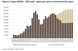 铜价分歧加剧！瑞银押注“供给崩塌”，高盛警惕“过热回调”，拐点到了吗？