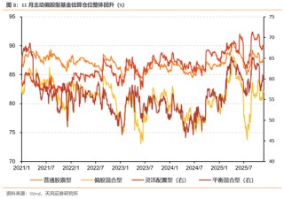 天风证券：酝酿新一轮交易脉冲