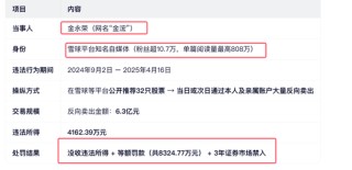 大 V金永荣浙江证监局认定“抢帽子”操纵证券市场！罚没8324万 + 3年禁入！