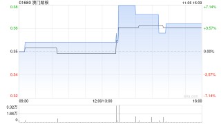 澳门励骏建议注销股份溢价账及资本重组