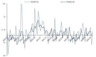 【市场聚焦】航运：关税惊魂
