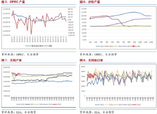 长安期货范磊：美伊战后引燃能源市场，关注伊朗后续措施