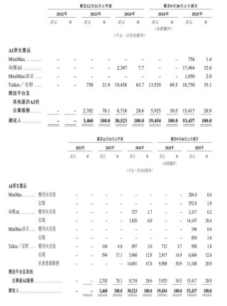 上市抢先，估值落后——智谱跟MiniMax差在了哪里？