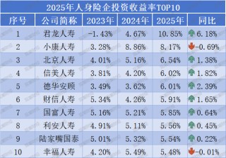 投资收益排行榜丨10.85%！君龙、小康、北京人寿等居前列，两指标冰火两重天