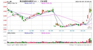 地缘冲突冲击全球航运，美国政府推200亿美元海上再保险计划