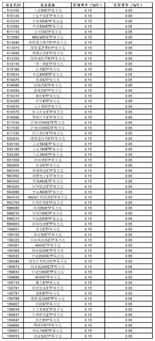 2026开年布局，省钱=赚钱？低费率投资攻略来啦
