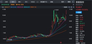 沪指收复4000点！这一板块多重利好消息叠加，多股封板！