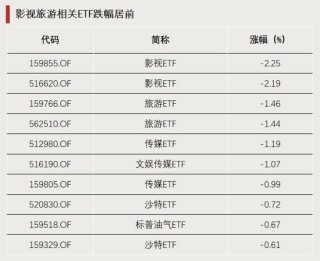 涨价！引爆这一板块