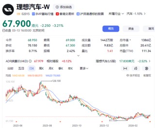 净利润暴跌86%，一年少赚近69亿！理想汽车究竟怎么了？