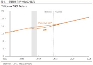 通胀来了，货币政策会变吗？