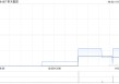 积木集团公布终止认购协议