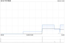 积木集团公布终止认购协议