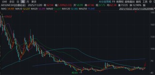 永大股份IPO，揭露了合盛硅业的窘迫，8000万货款竟要52个月来还？