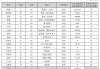2024年影视圈薪酬百态：多名董事长降酬时，万达电影董事长获超千万年薪