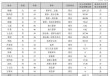 2024年影视圈薪酬百态：多名董事长降酬时，万达电影董事长获超千万年薪