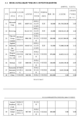 易方达张坤隐形重仓股曝光！最新发声：中国科技企业会占据很有分量的位置