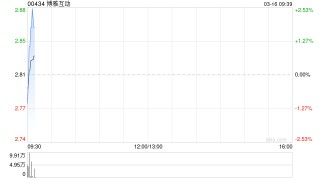 博雅互动将于6月5日派发末期股息每股0.0366港元