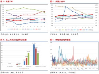长安期货范磊：地缘不定波动率高涨，关注能源期权多配机会