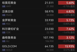 马斯克，宣布大消息！科技股大涨！白宫：正下调对这国“对等关税”