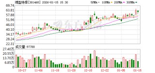 博盈特焊：公司供应的部件主要为燃气轮机的HRSG余热锅炉的承压部件