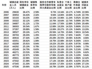 新的视角：从不同经济主体容纳比例变化看就业形势