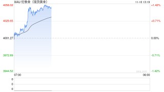 金价，直线拉升！