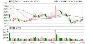 敷尔佳：公司将继续深化与京东平台的合作