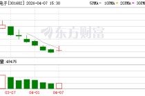 宏明电子：公司HTCC陶瓷封装外壳暂未应用于商业火箭