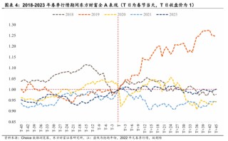 陈果：春季行情演化论与内需机会探讨