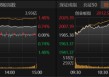 特朗普大消息，A股向上突破