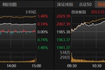 特朗普大消息，A股向上突破