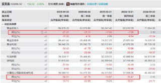 爱美客增速从引领到落后：连续4个季度业绩双降 溢价1344%收购童颜针巨头卷入16亿元代理权仲裁案