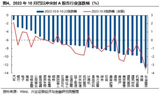 兴证策略：当前科技板块整体仍处于高性价比区间，以AI产业链为抓手，关注上游算力自主可控与中下游应用创新