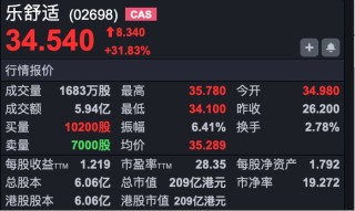 港股小幅高开 新股乐舒适上市涨超33%
