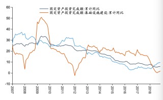 五矿 | 地方债务压力何时出清？财政还需加码多少才能稳增长？
