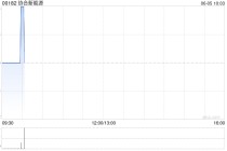 协合新能源5月权益发电量总计775.89GWh 同比增长5.5%