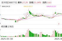拉卡拉：筹划发行H股并在香港联交所上市